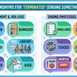synonyms for terminated